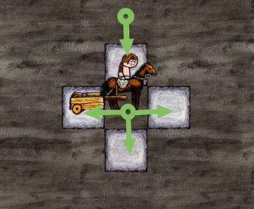 之前不知道的下马方法