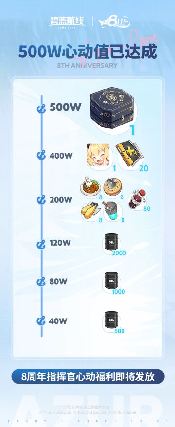 8周年指挥官心动福利