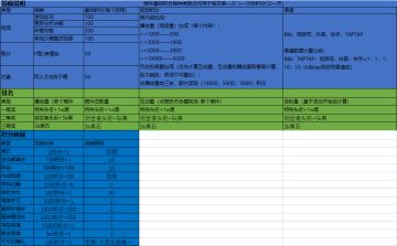 “回溯”赛季 视频征集活动