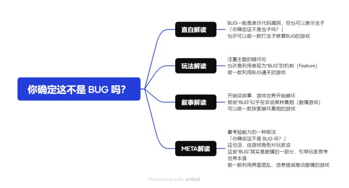 【聚光灯-五三工作室】开发日志01——关于这次GameJam主题的解读截图