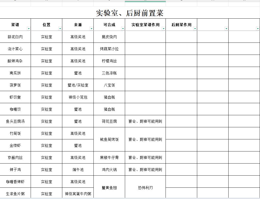 实验室研发所需前置菜截图