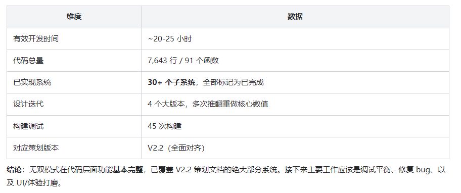 【公告】无双模式停止开发 2