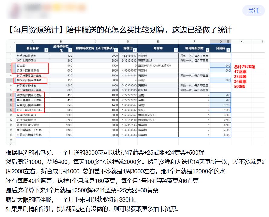 玩家测算深空之眼每月资源,将近330抽到手 2