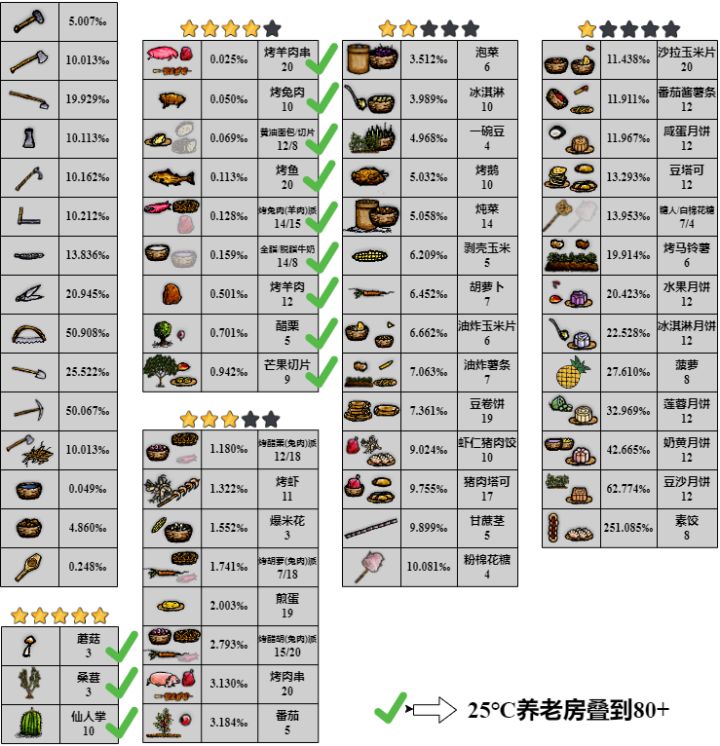 各种食物的含铁量及饱食度截图