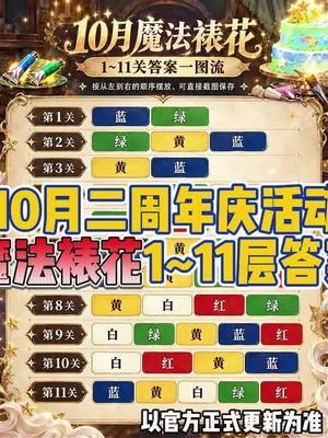 10月魔法裱花1~11答案截图