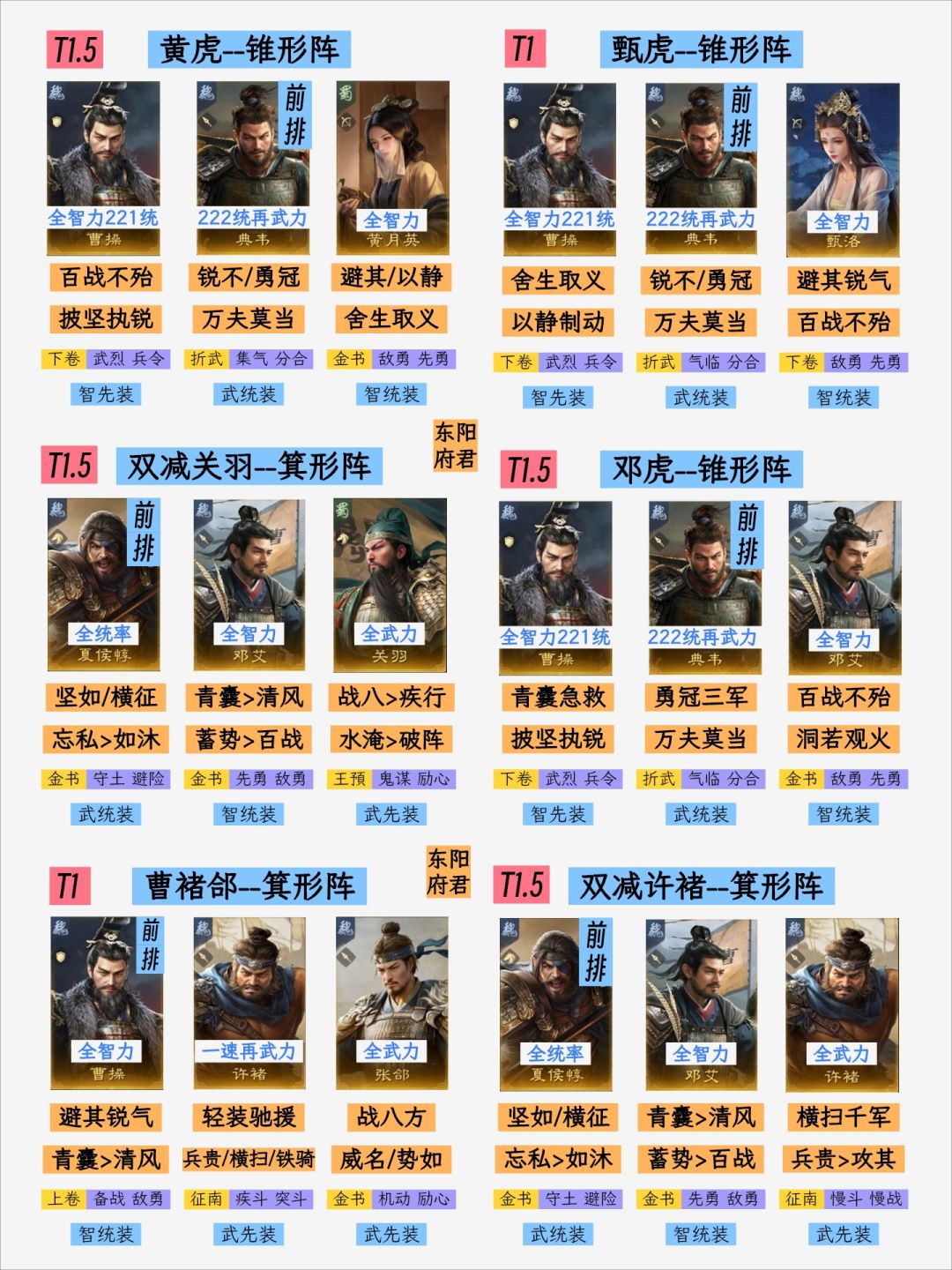 三谋S1阵容大全,收录40队,全氪度可玩 8