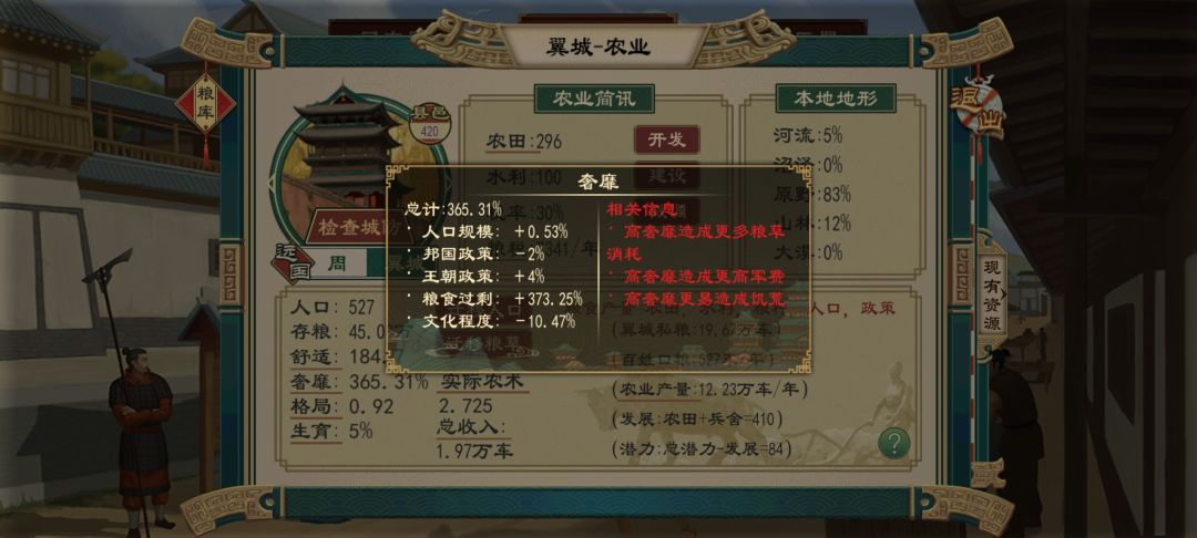 粮食过剩导致奢靡太高 1