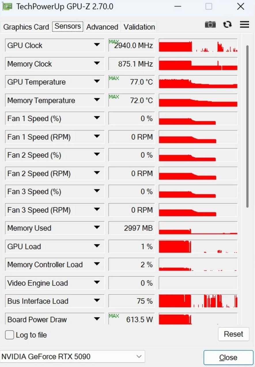 RTX 5090干烧了?!DLSS 5功耗干到613W 3
