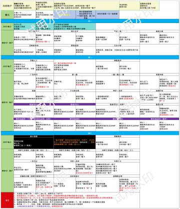 这次梦境活动（猫盘）的图和推荐遗物