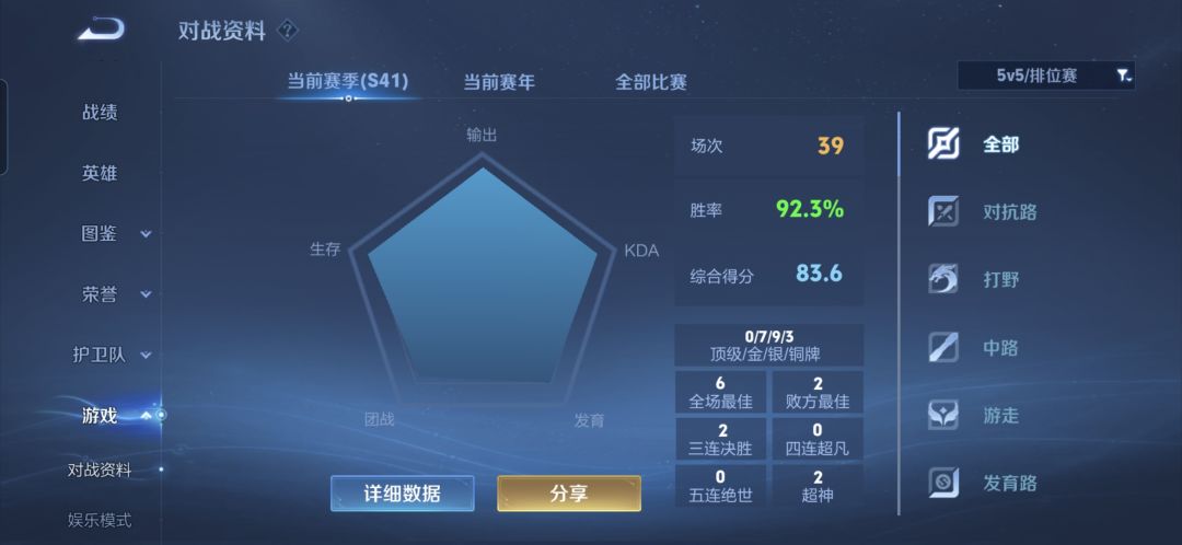 十周年回归,这赛季不错 1