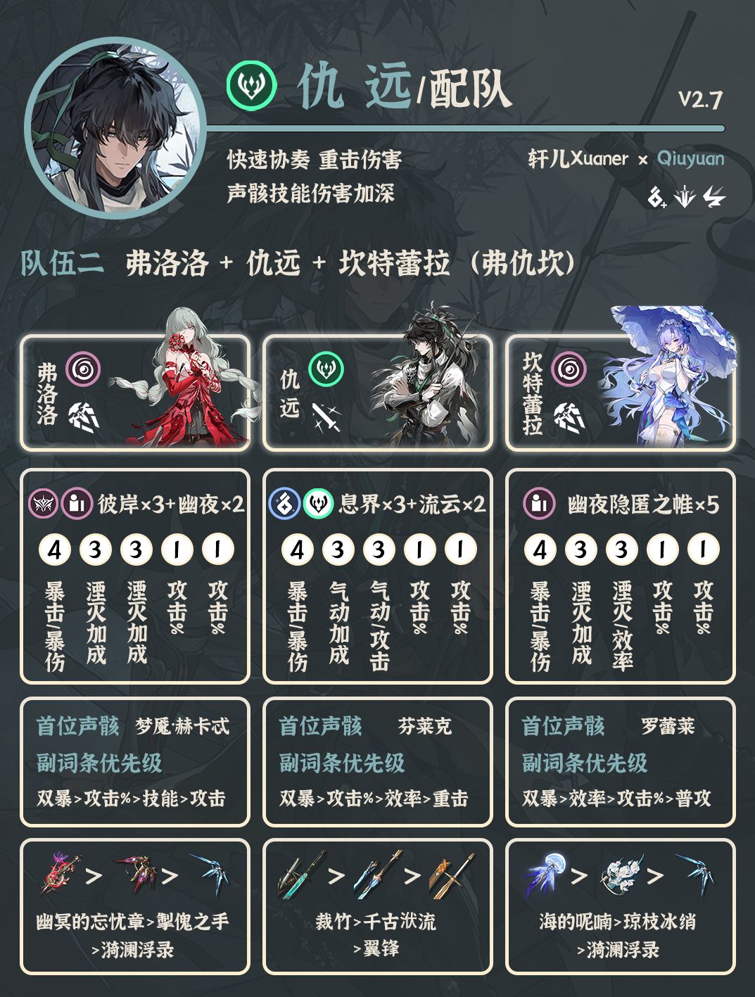 鸣潮配队 | V2.7仇远配队详解 2
