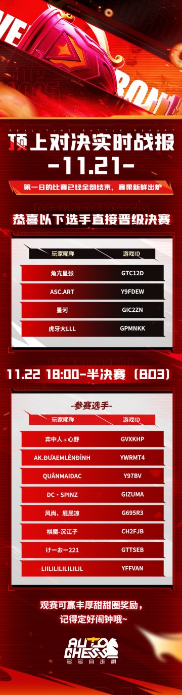 赛事|顶上对决实时战报- 11.21