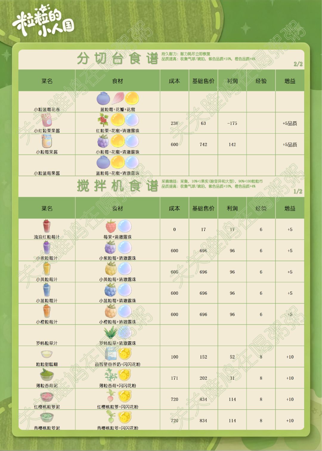 粒粒的小人国定格测试烹饪图鉴(更新中) 2