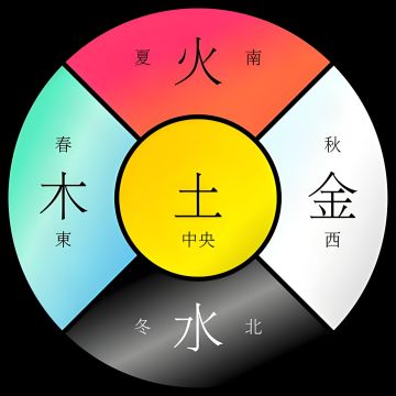 五行师优化方向