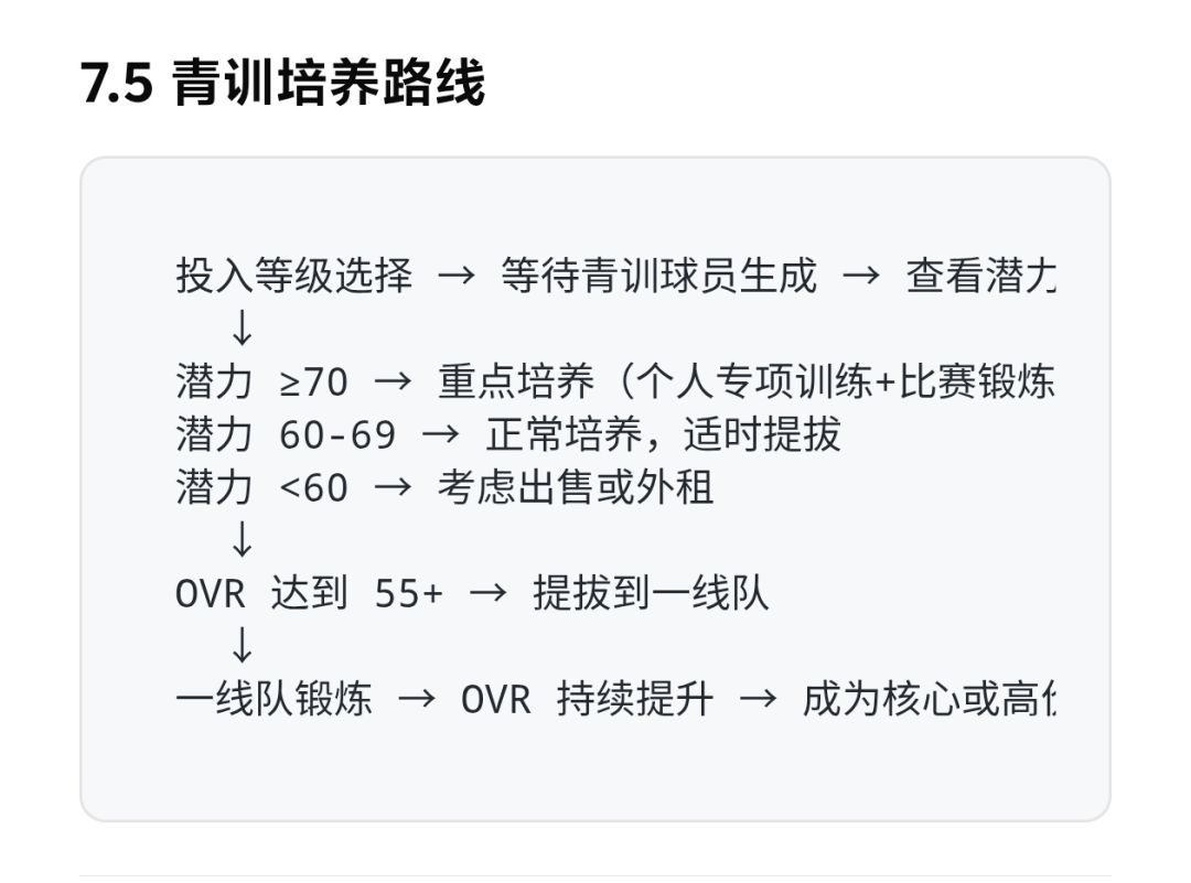 【攻略】绿茵王朝核心玩法技巧 2