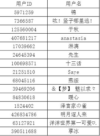 【已开奖】《逆光潜入》旅行启动，一起了解世界的真相吧！