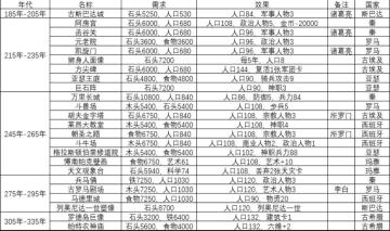 局内六维很重要！！