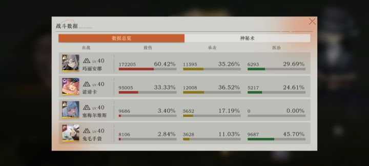 我的诺蒂卡打不出高伤害截图