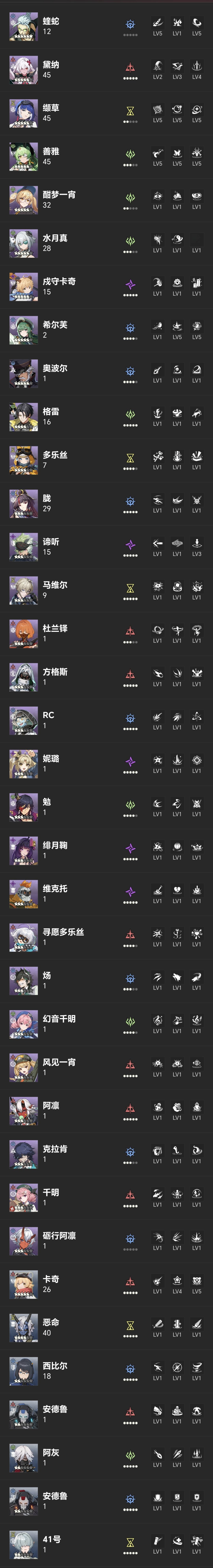 老铁们,帮看看接下来练什么 1