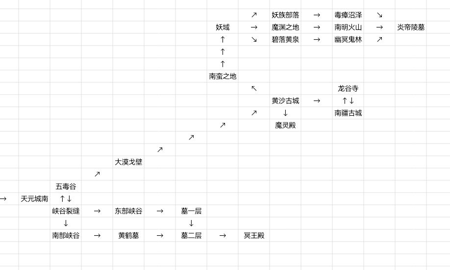 新手攻略 2