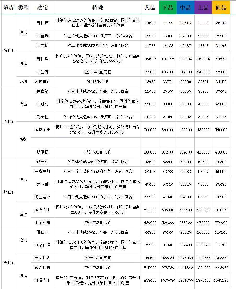 仙境苍穹-艺术家笔记002 2