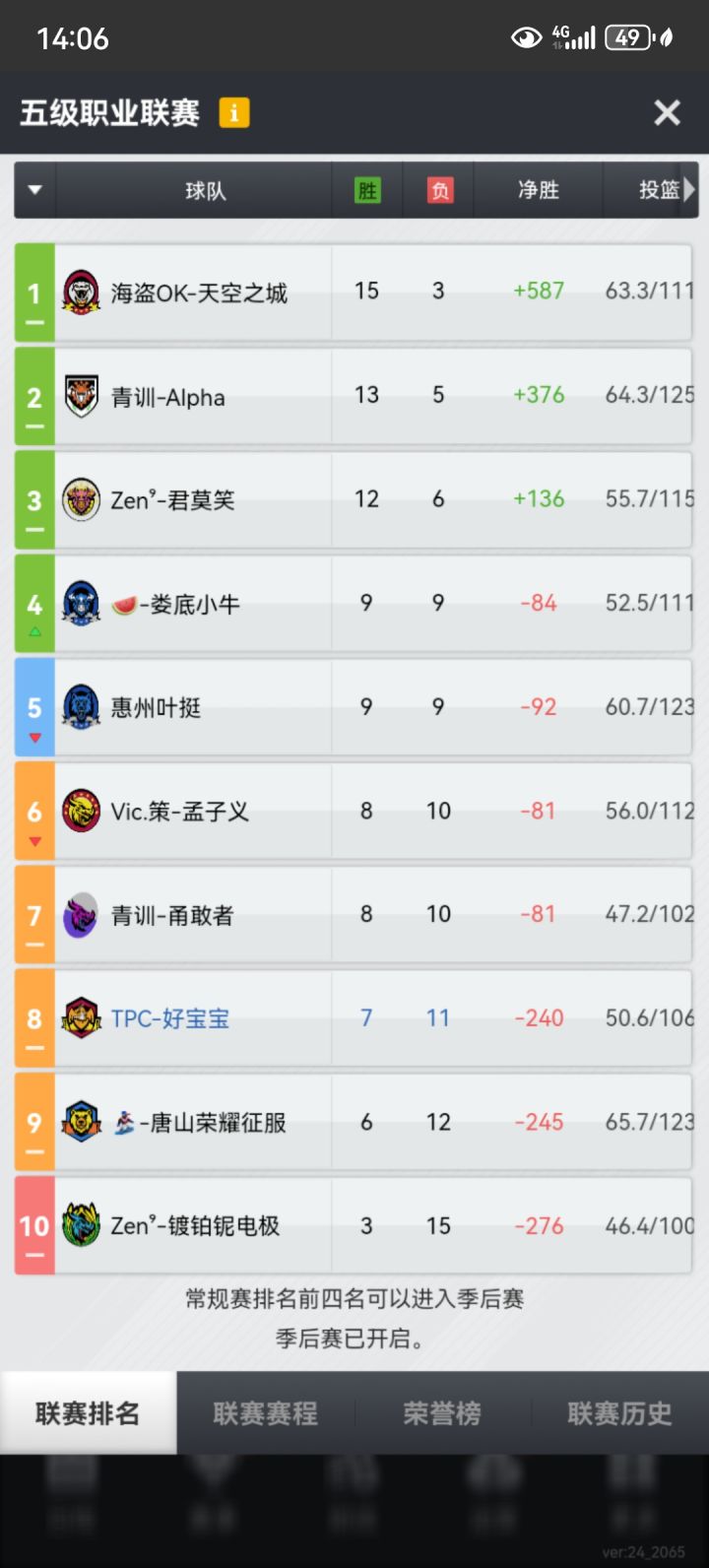 冲击四联成功截图