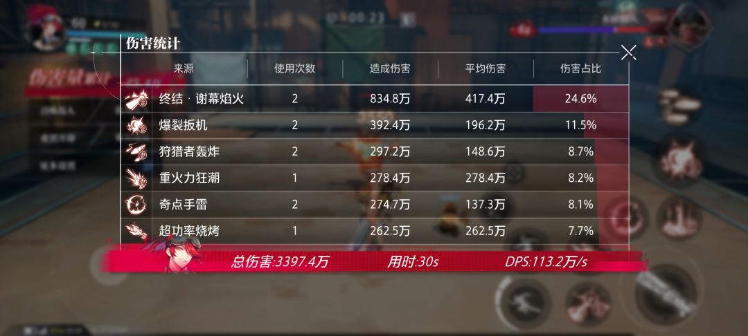 为啥玩枪炮都喜欢带一绝而不是选择小觉醒 1