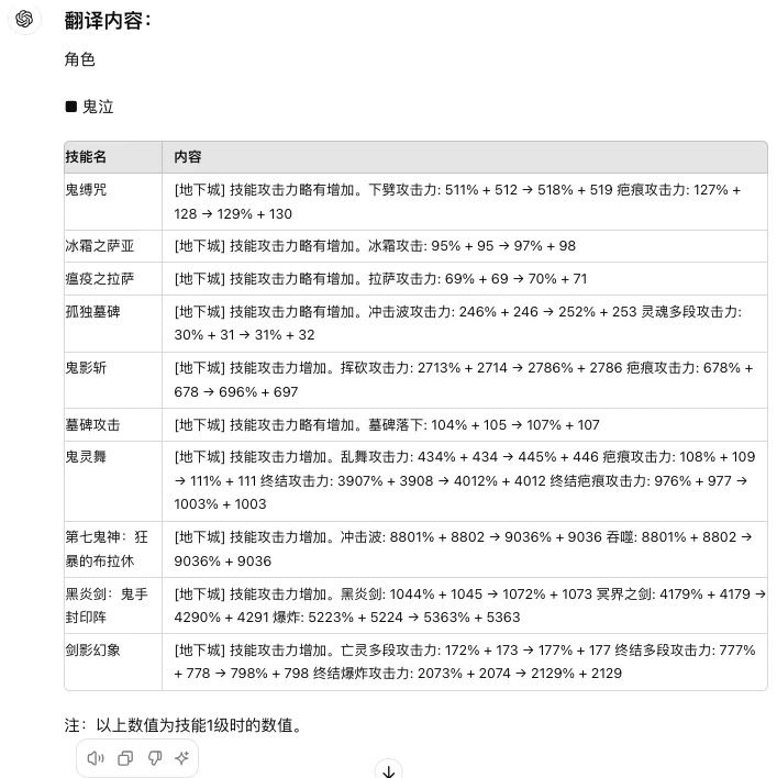 今天更新的职业加强 2
