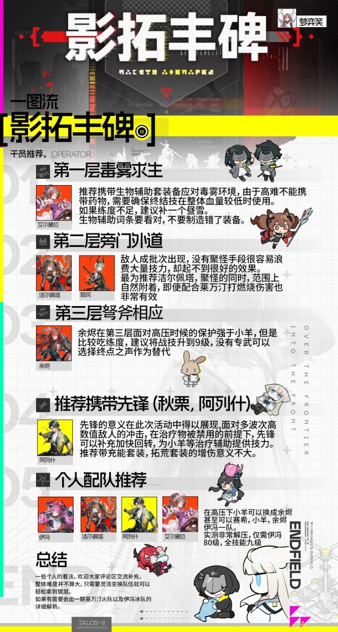 【摸鱼向】影拓丰碑干员推荐一图流截图