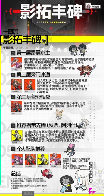 【摸鱼向】影拓丰碑干员推荐一图流