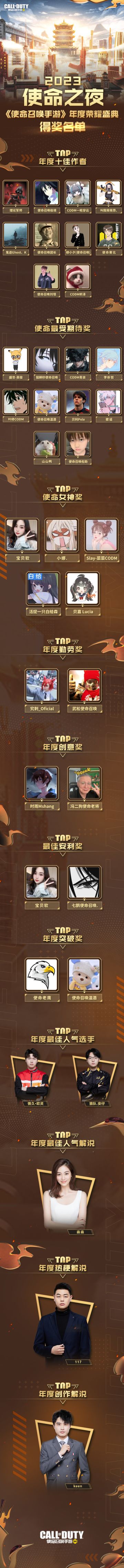 赛事资讯丨使命之夜落幕，奖项花落谁家？