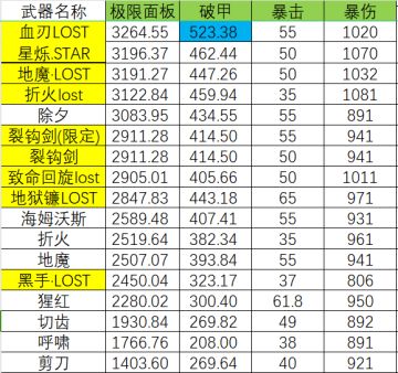武器极限面板大全