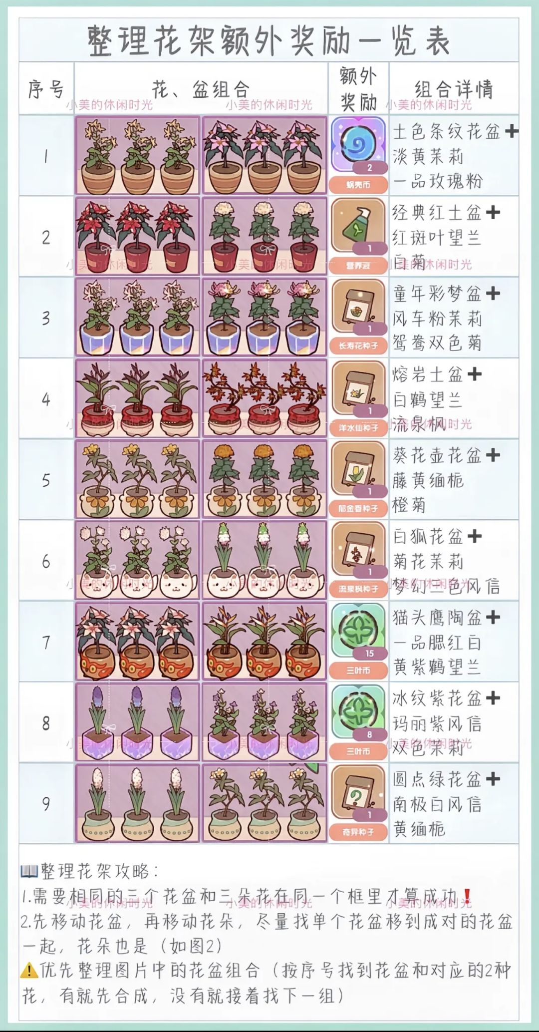 花架整理额外奖励攻略➕吐槽.. 2