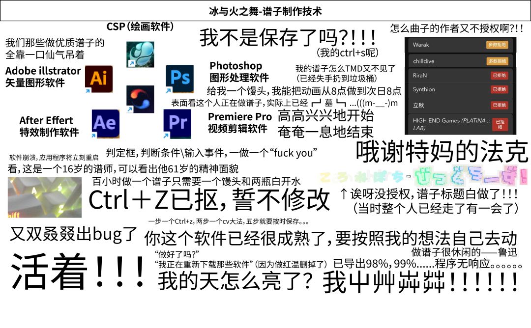 冰与火之舞-谱子制作技术 1