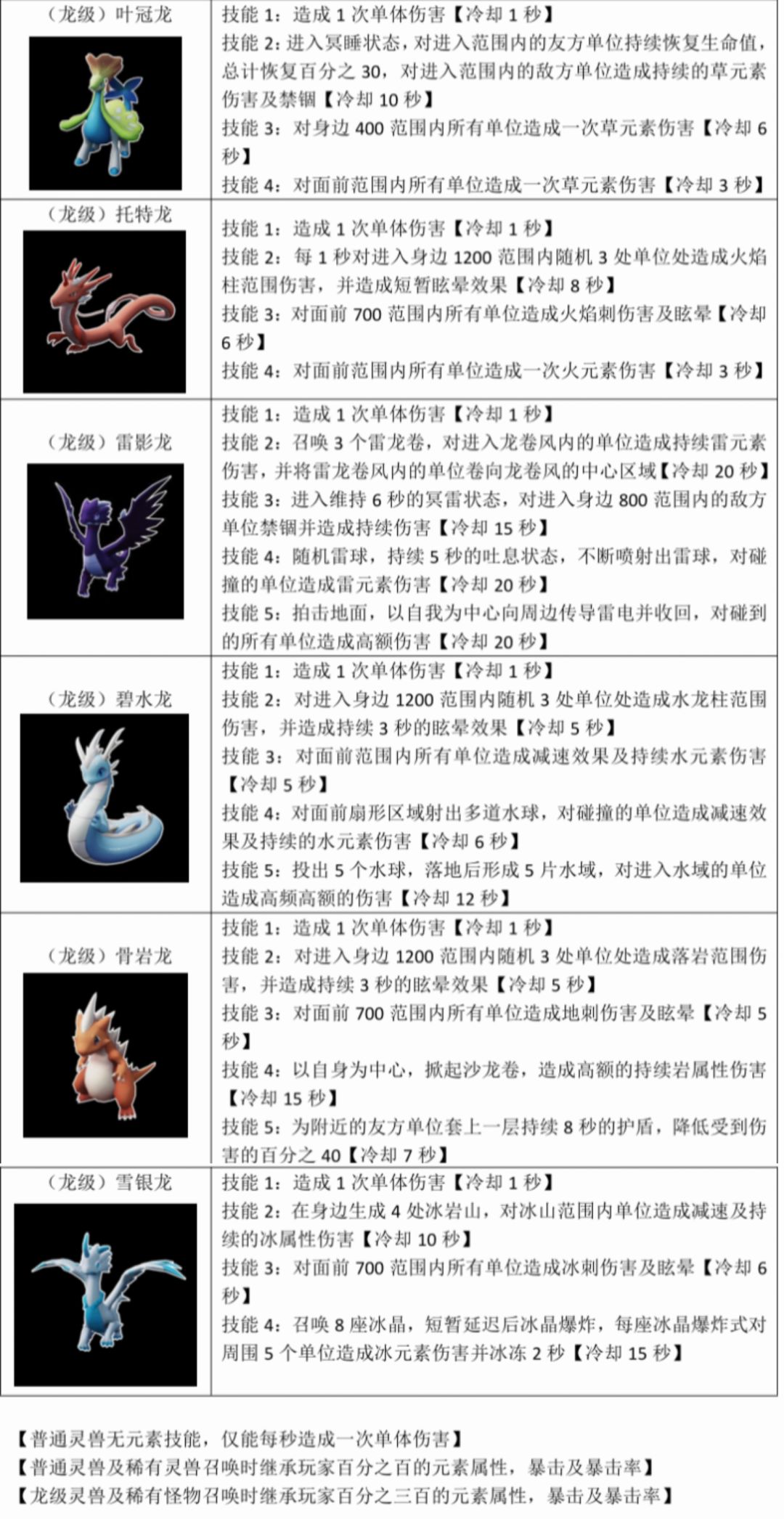 宠物图鉴 8