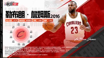 【球星手册】詹姆斯&杜兰特，赛场上的顶级锋位！