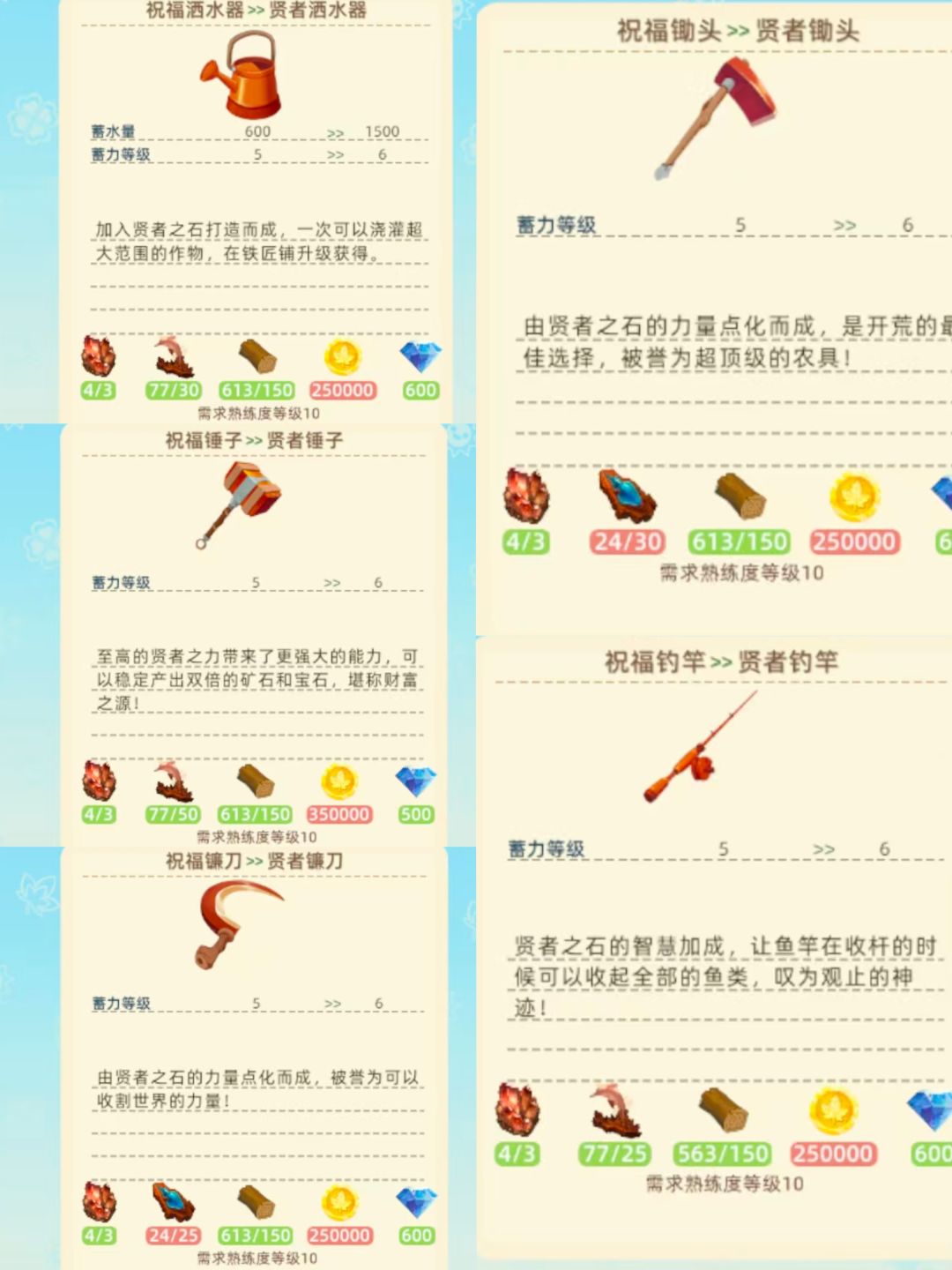 升级祝福农具和贤者农具所需材料 2