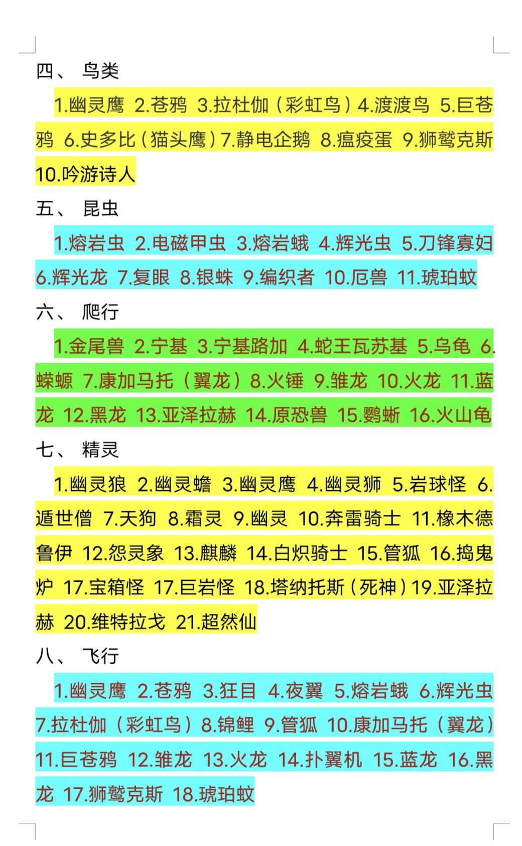 怪物乐土魔物种族分类(111全魔物) 2