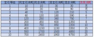 宝石攻略