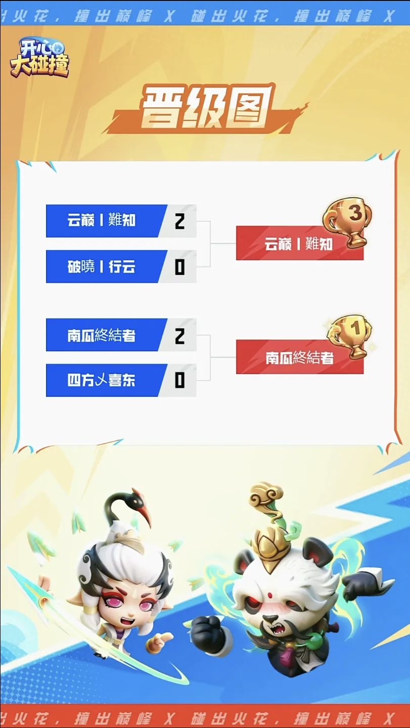 巅峰碰撞赛S1季军🥉 2
