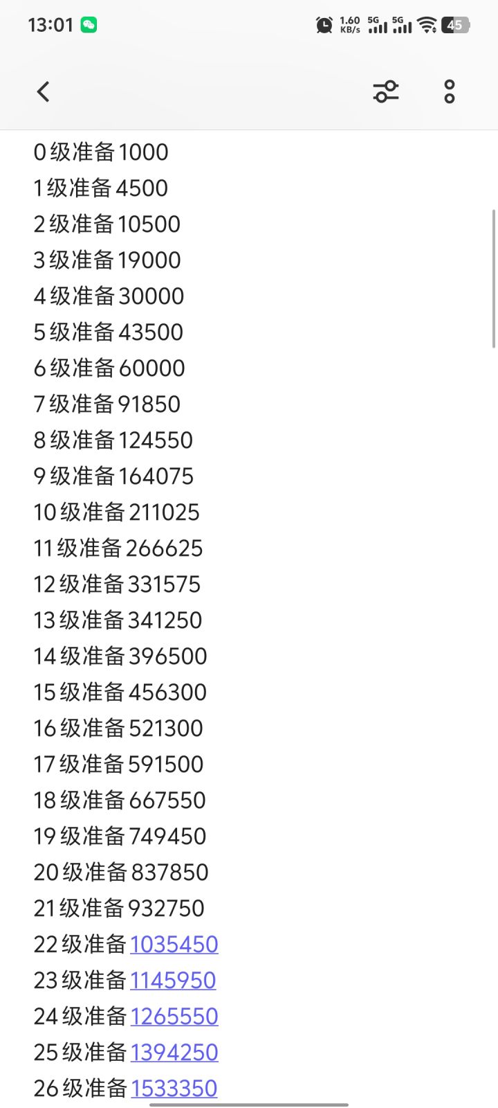 #燃烧纪元#游戏攻略声望升级需求金币截图