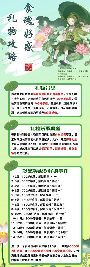 攻略-食魂专属好感礼物