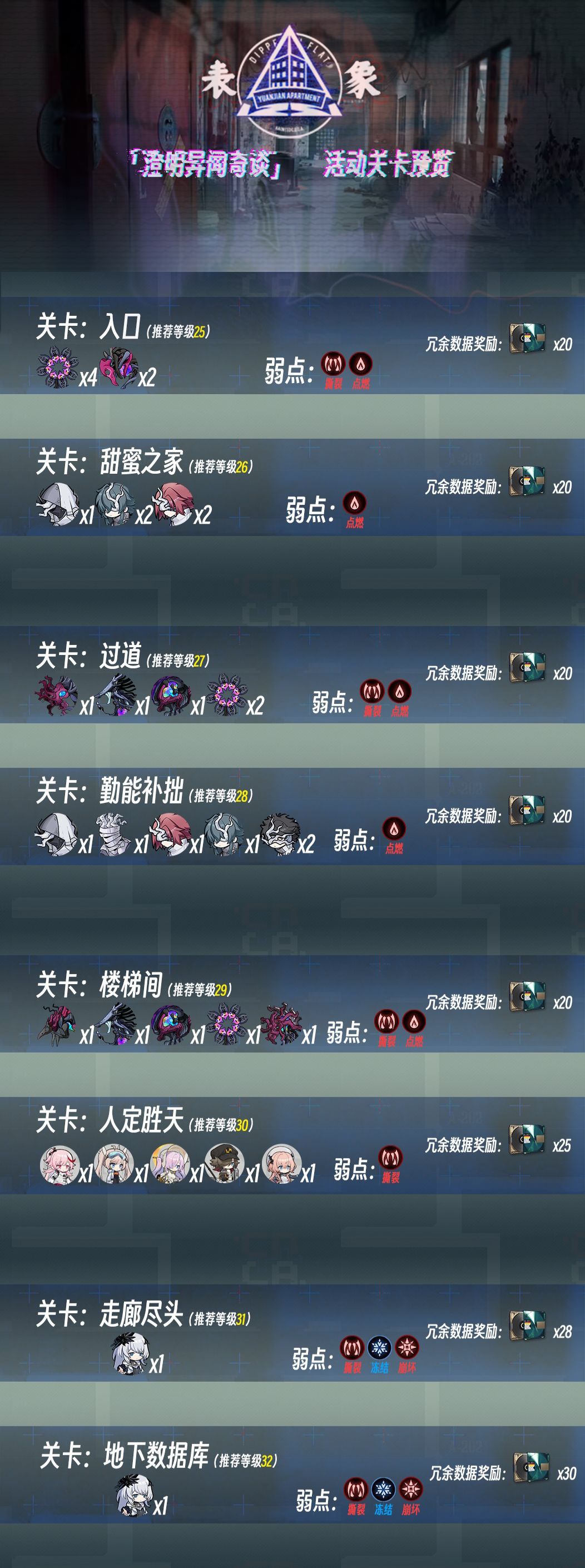 澄明异闻奇谈活动-「表象」关卡一图看截图