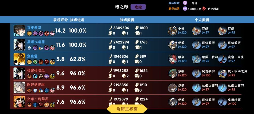 一个神秘萌新 鱼鱼酱 2