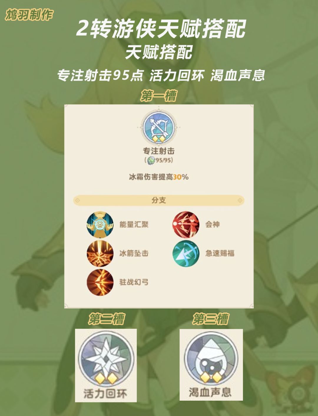 【出发吧麦芬】2转游侠技能与天赋搭配推荐 2