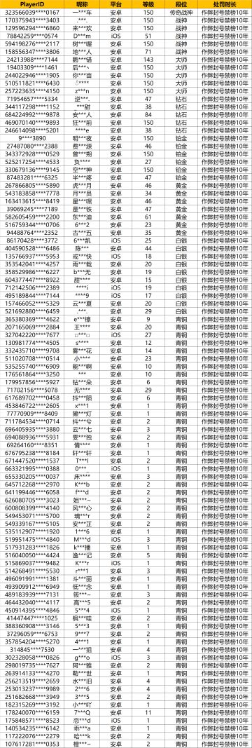 【安全公告】《使命召唤手游》7月8日安全处罚公告