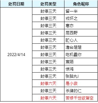 【公告】恶意组队处罚名单
