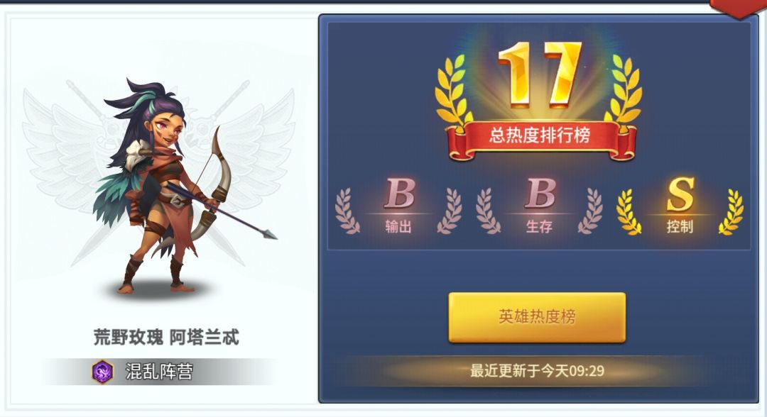 出场率最高的英雄是谁？ 4