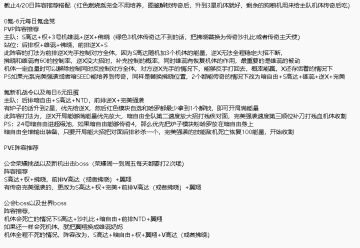 PVP及PVE阵容推荐（5.1劳动节版本修改）