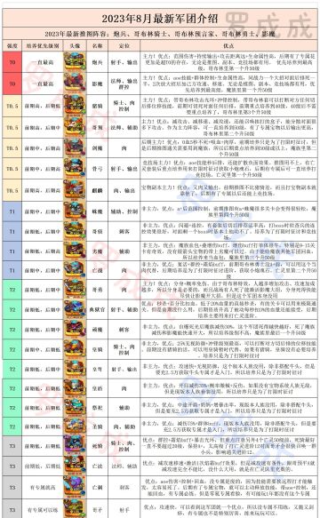 新人入坑必看 结尾有兑换码